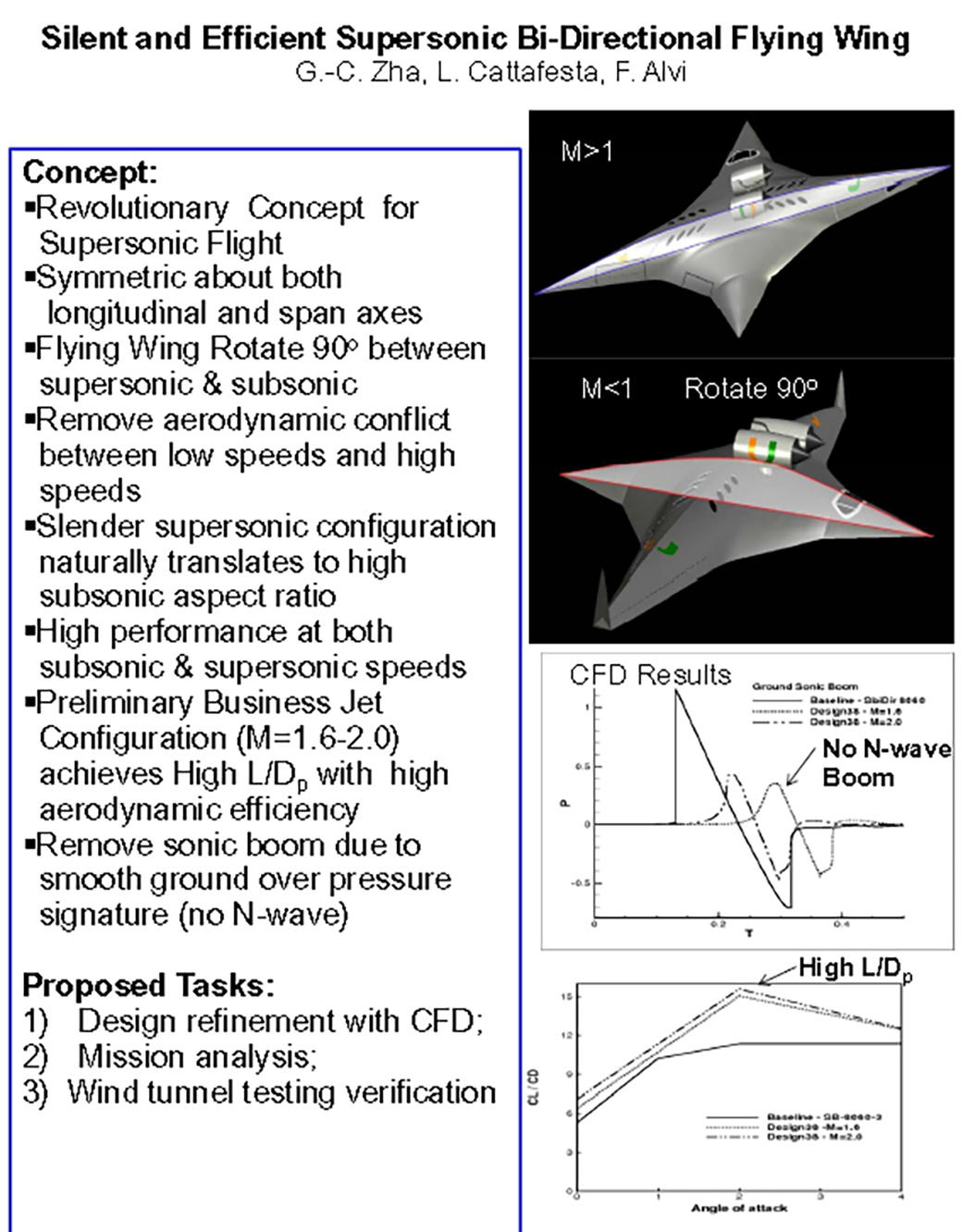 Concepts and Proposed Tasks with CFD Results.