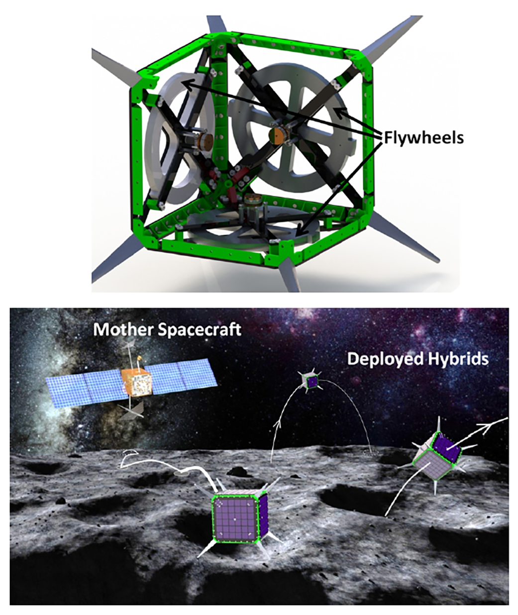 Flywheels, Mother Spacecraft, Deployed Hybrids