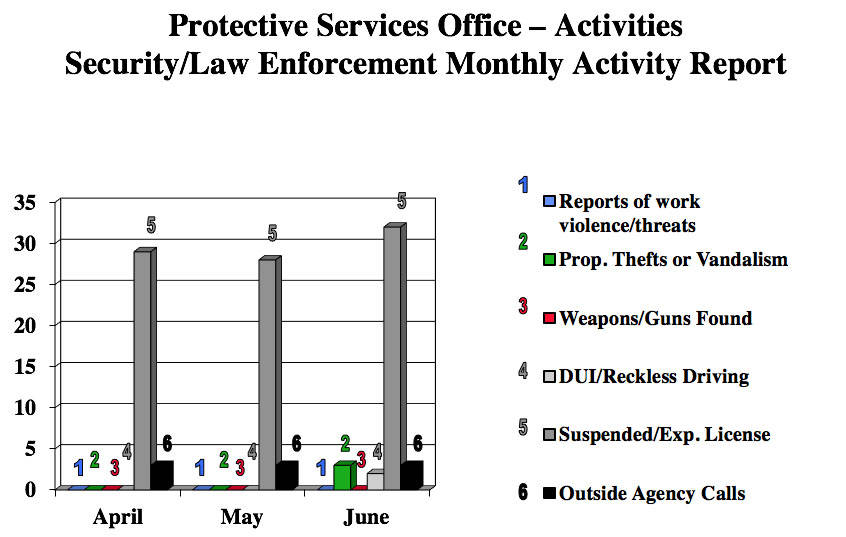 securitychart.jpg