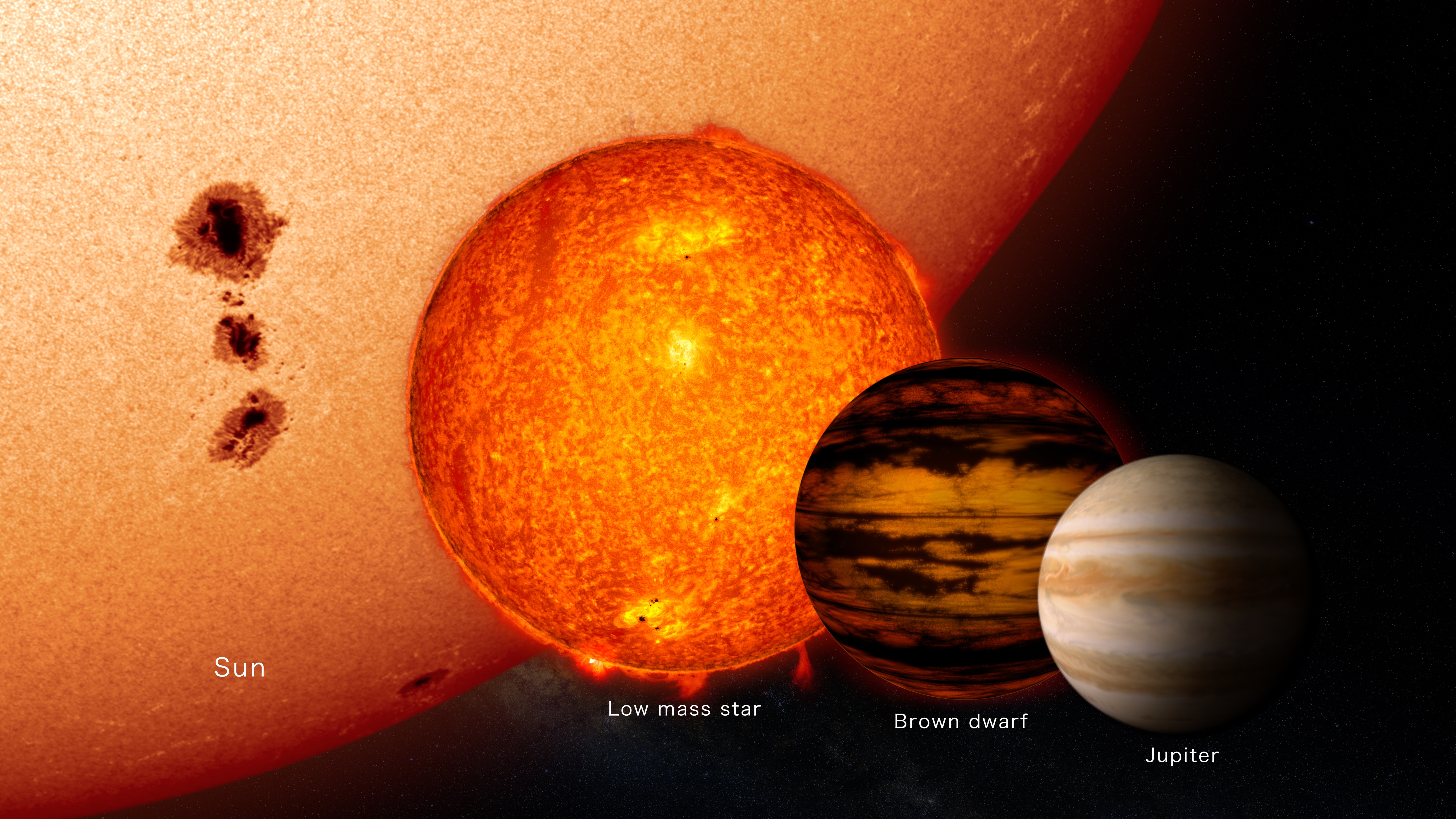 Какая крупная планета. Коричневый карлик и Юпитер. Коричневые карлики Gliese 229. Звезда коричневый карлик Планета. Субкоричневый карлик звезда.