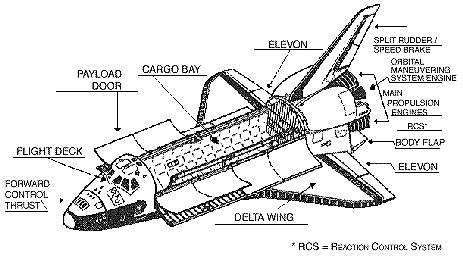 Diagram of the Orbiter