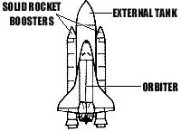Diagram of the basic Space Shuttle