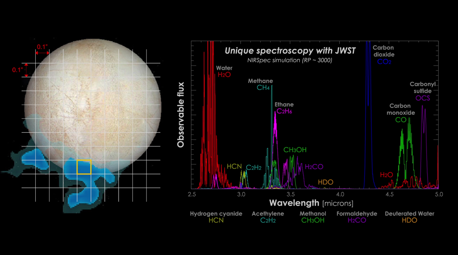Possible spectroscopy results from one of Europa’s water plumes.