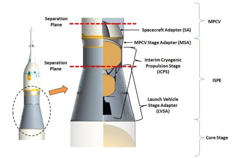 JSTAR Interim Cryogenic Propulsion Stage