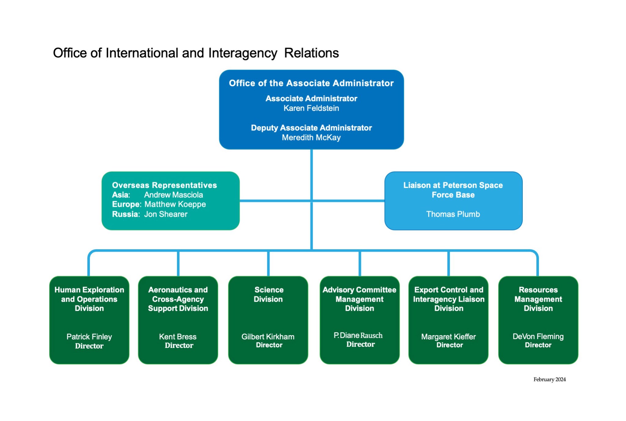 OIIR Organization Chart as of February 2024