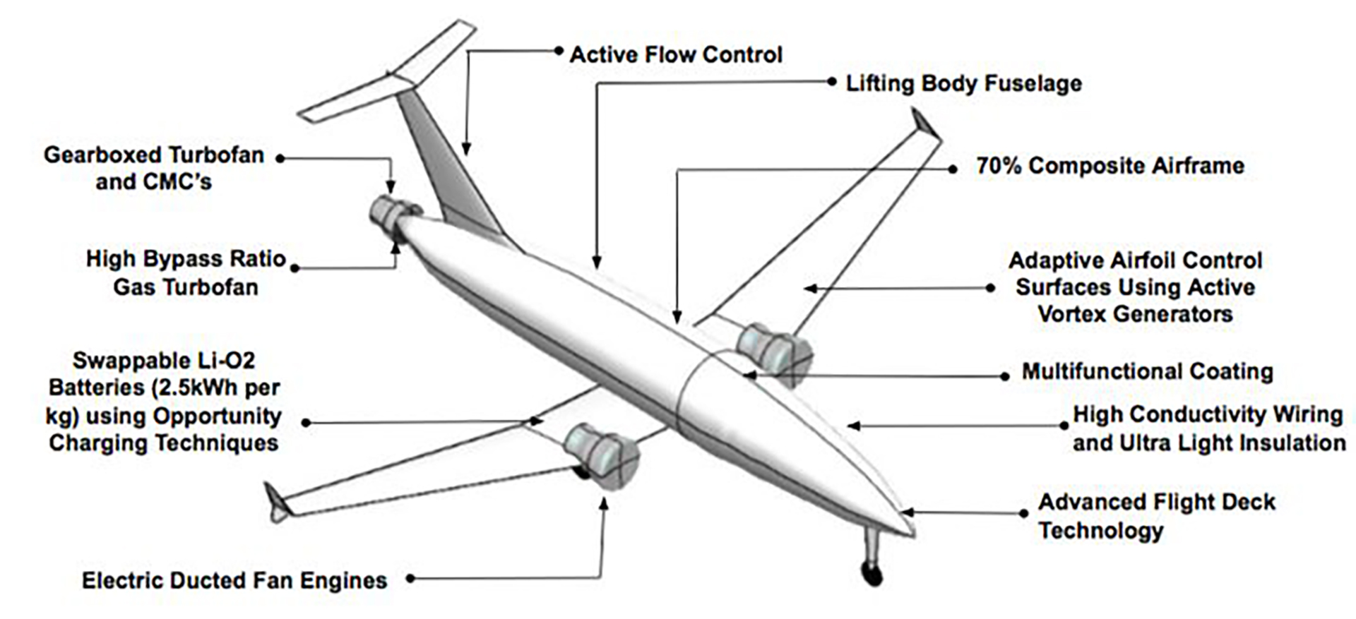 Line drawing of the Indra aircraft with callouts to the different technology.