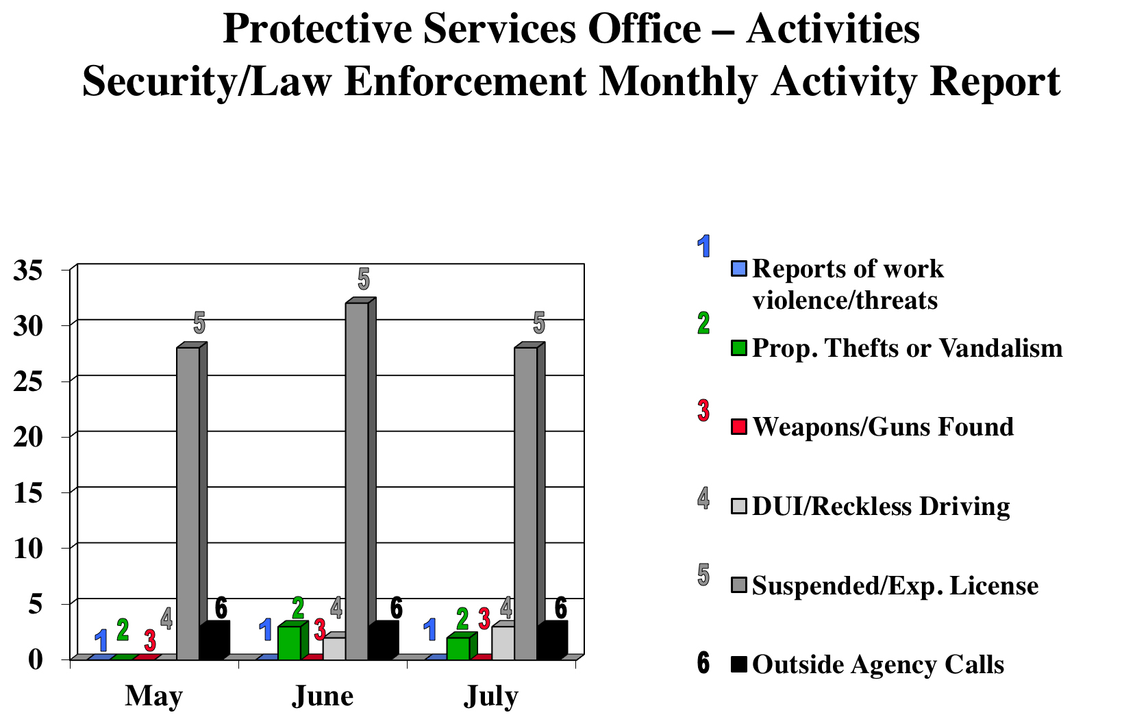 securitychartjuly2017