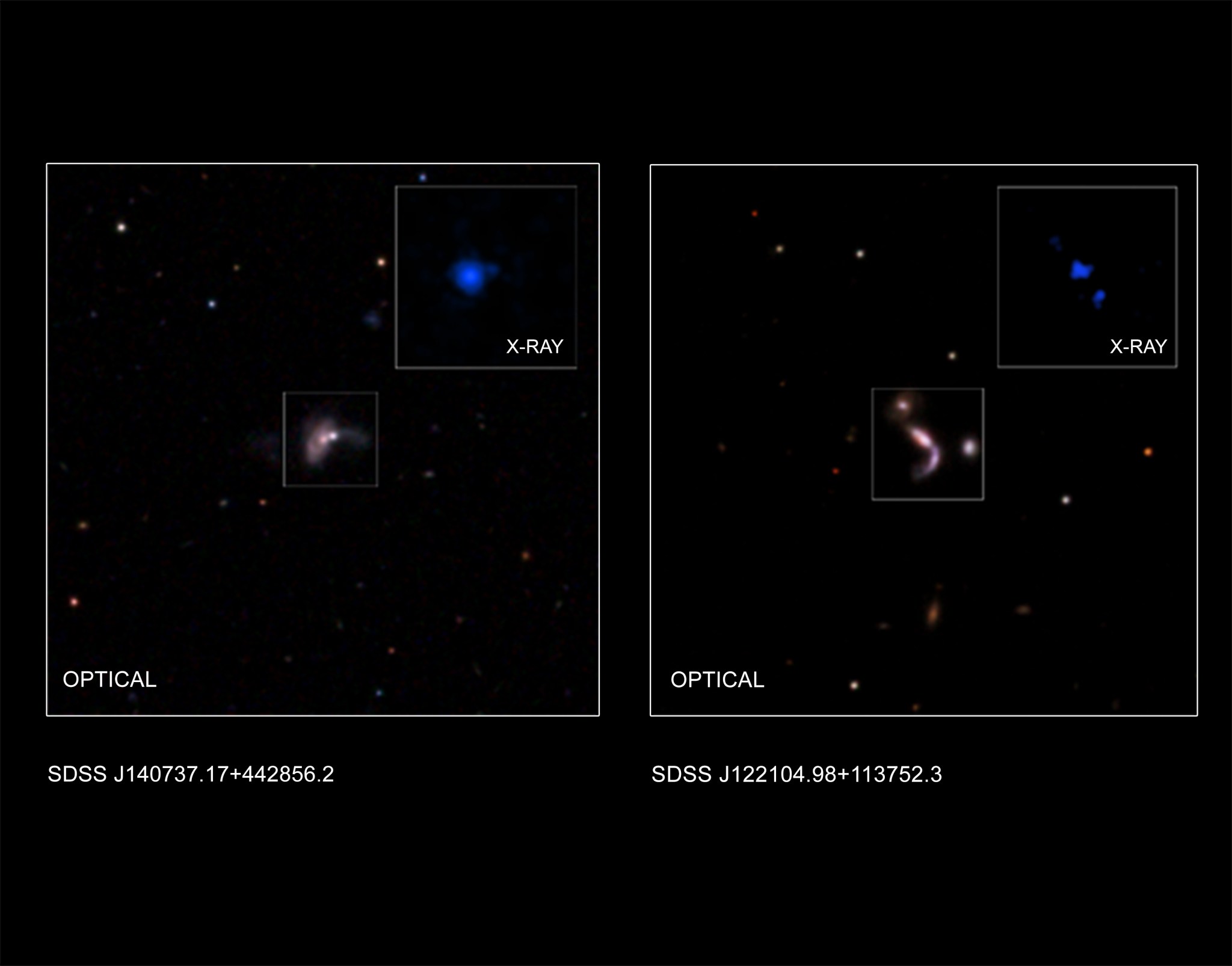 This graphic shows two of five new pairs of supermassive black holes recently identified by astronomers.