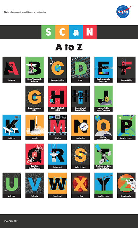 SCaN A to Z Poster