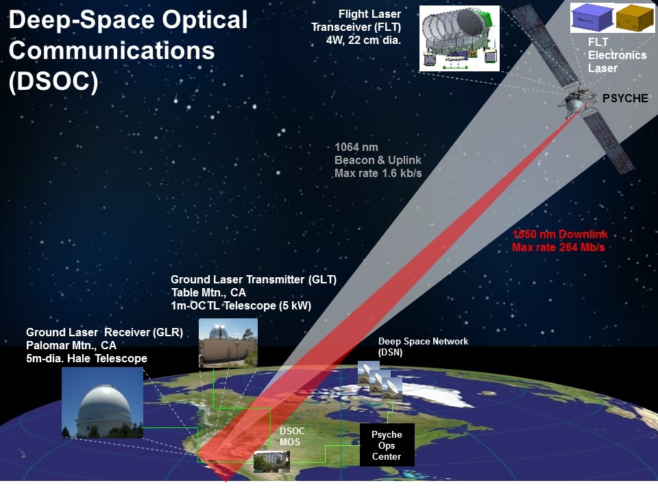 Deep-Space Optical Communications (DSCO)