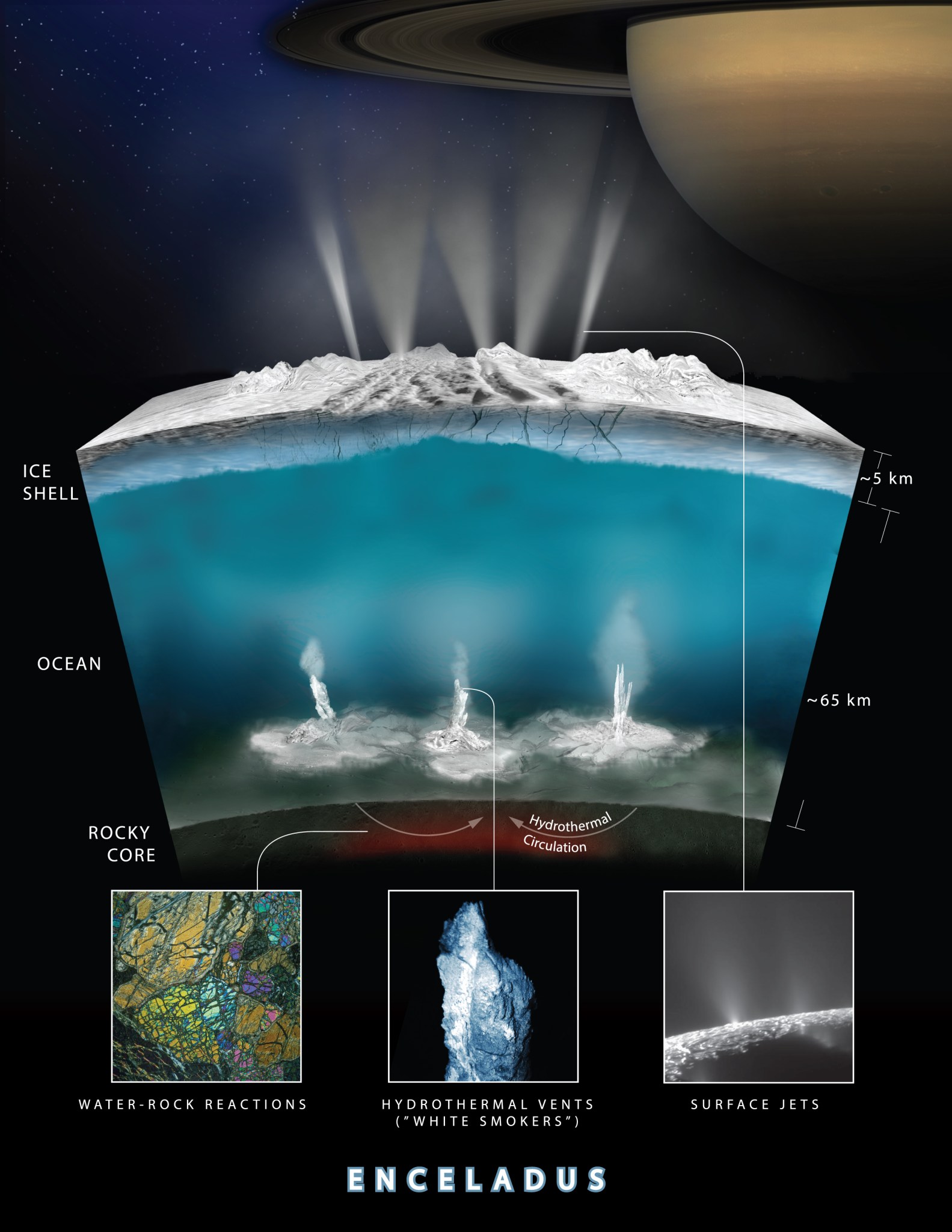 Graphic of how water interacts with rock producing hydrogen gas