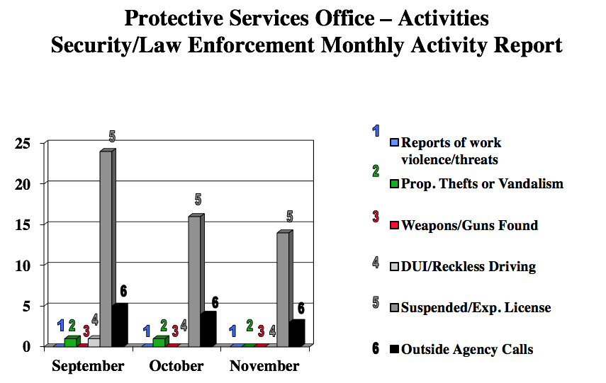 securitychartNov2017