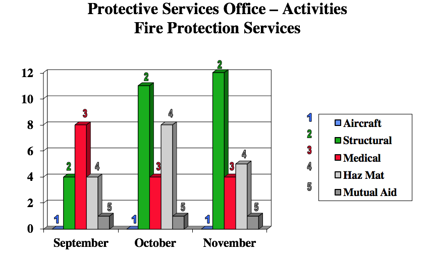 FireChartNov2017