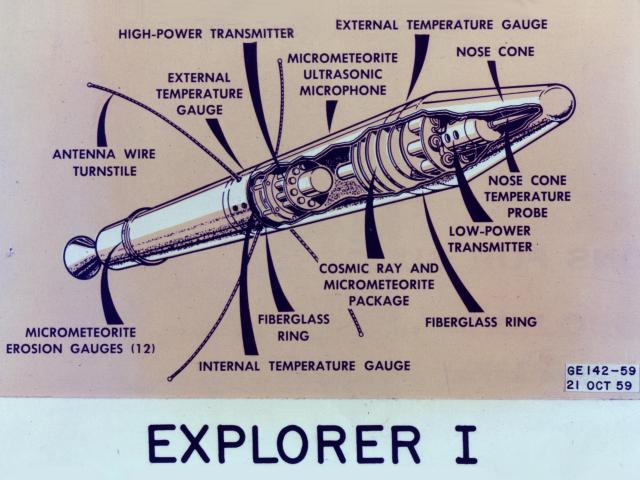 This image is a cutaway illustration of the Explorer I satellite with callouts.