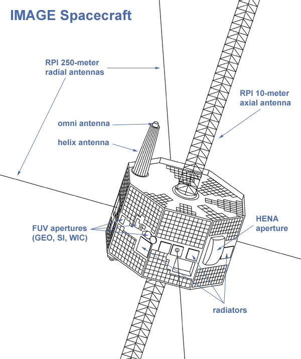 diagram of IMAGE spacecraft