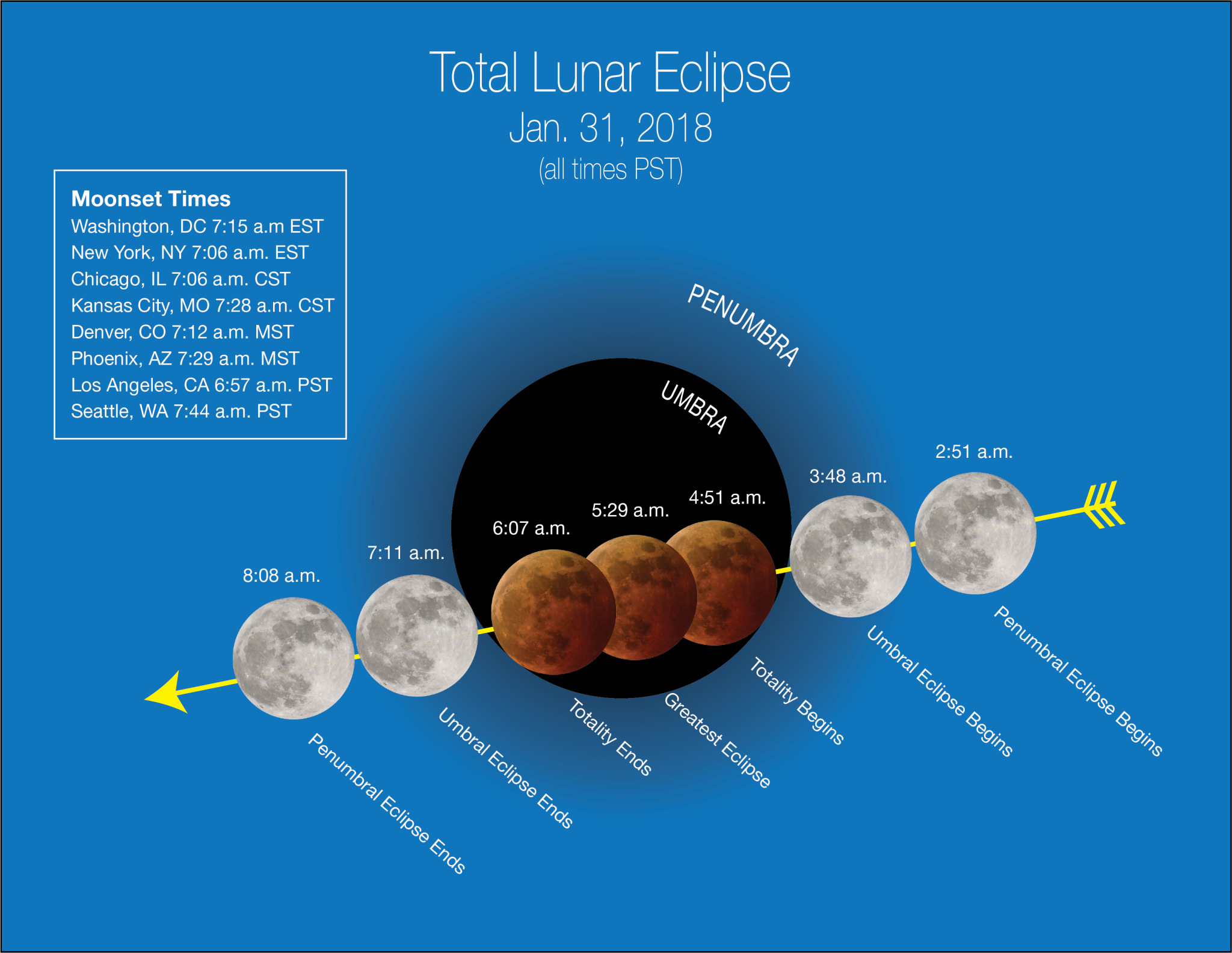 Total Lunar Eclipse, Jan. 31, 2018