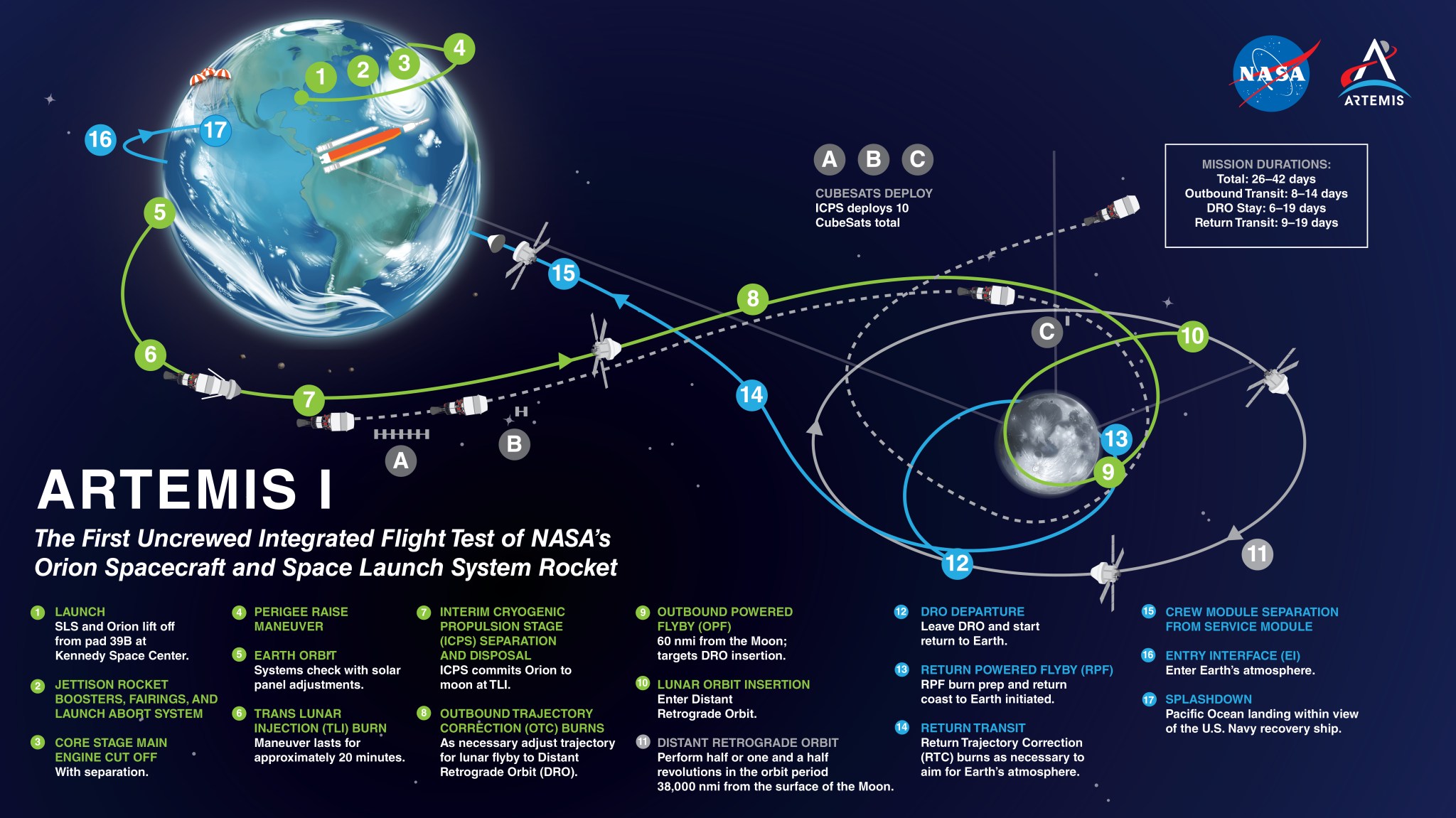 Artemis 1 mission map