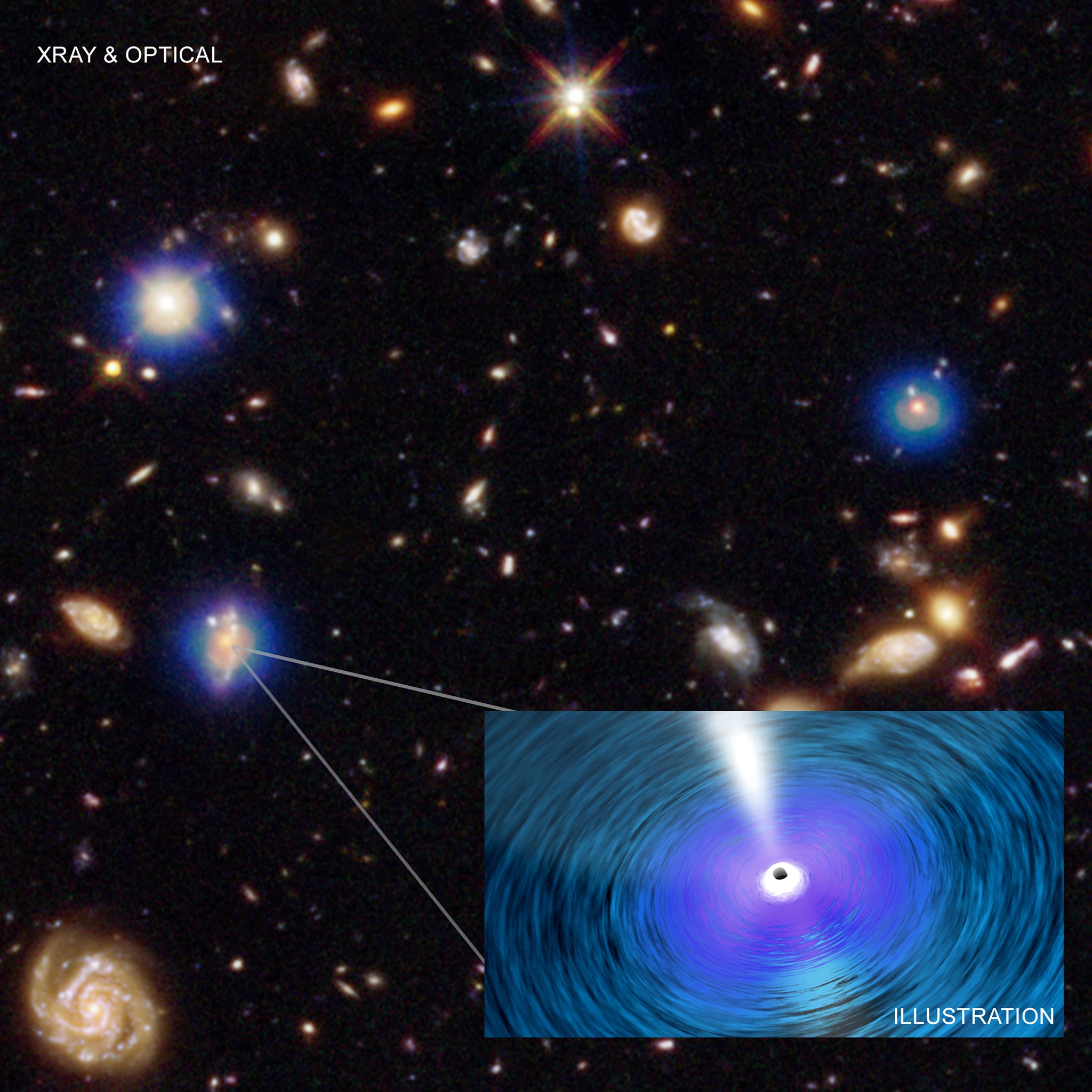 Chandra Deep Field-South.