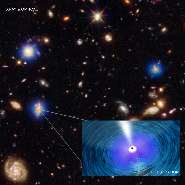 
			Supermassive Black Holes Are Outgrowing Their Galaxies - NASA			