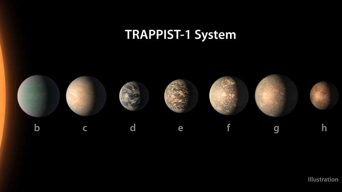 Artist's concept of TRAPPIST-1 planetary system 