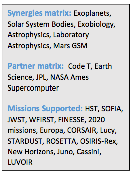 Core Capability 4 summary