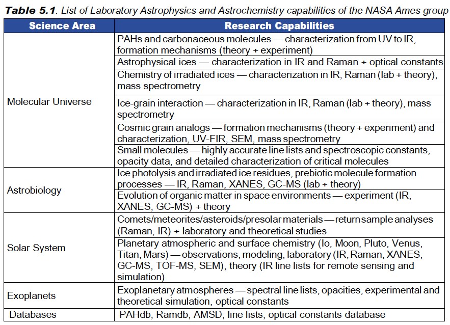 table 5.1