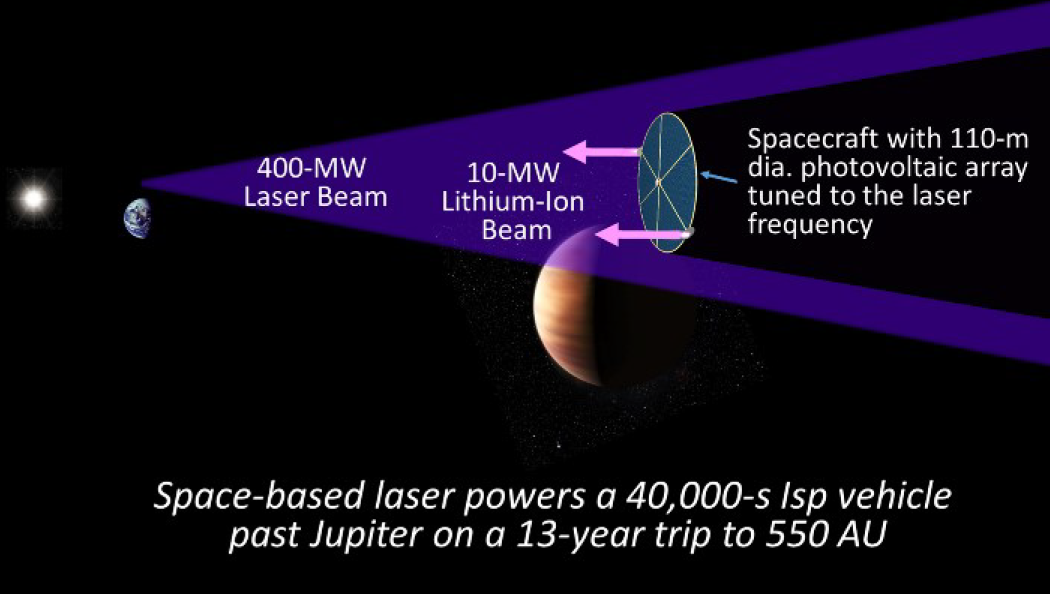 A Breakthrough Propulsion Architecture for Interstellar Precursor Missions