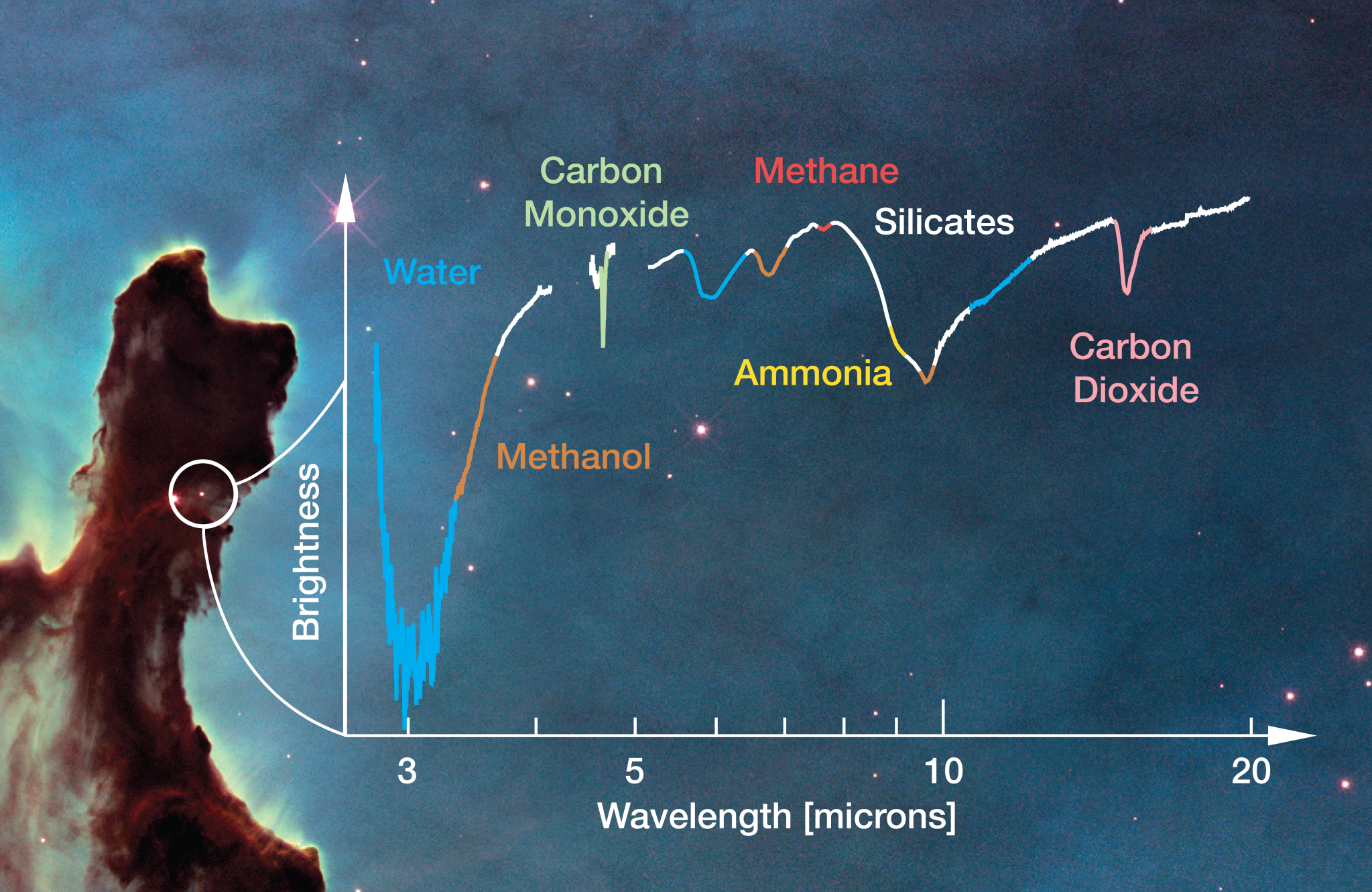 Simulated spectrum from Webb telescope of Eagle Nebula