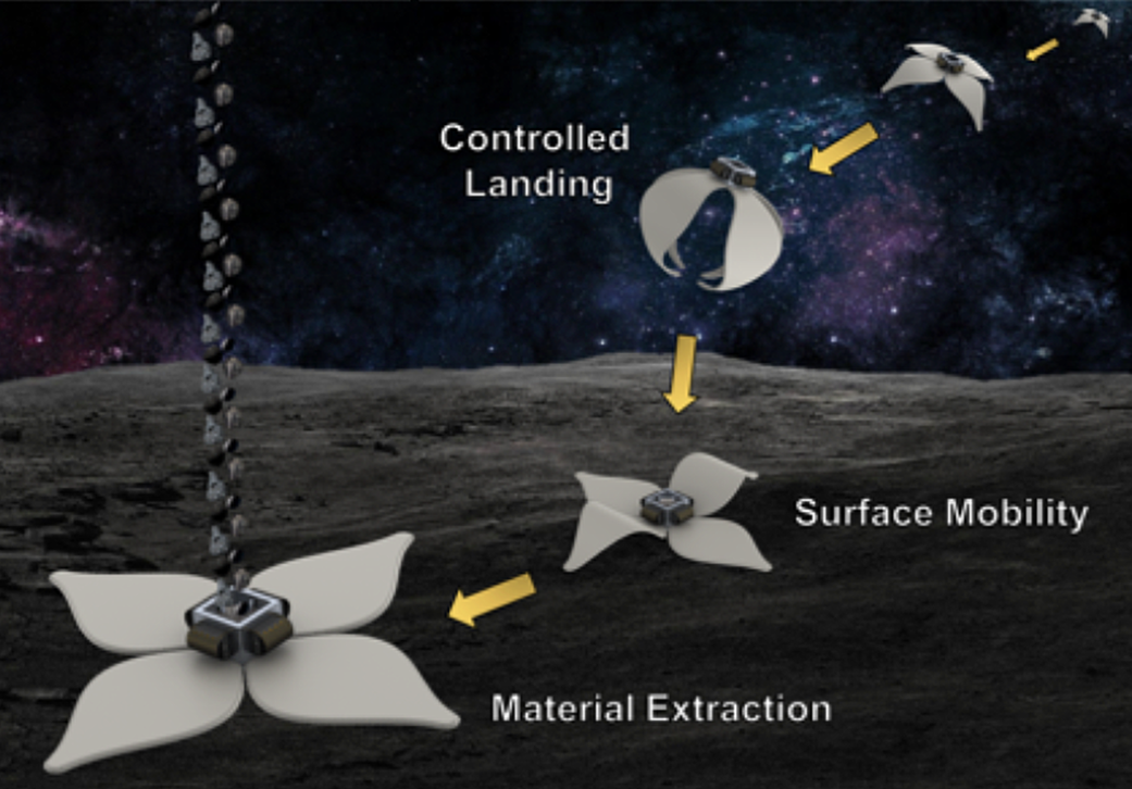 Dismantling Rubble Pile Asteroids with AoES (Area-of-Effect Soft-bots)