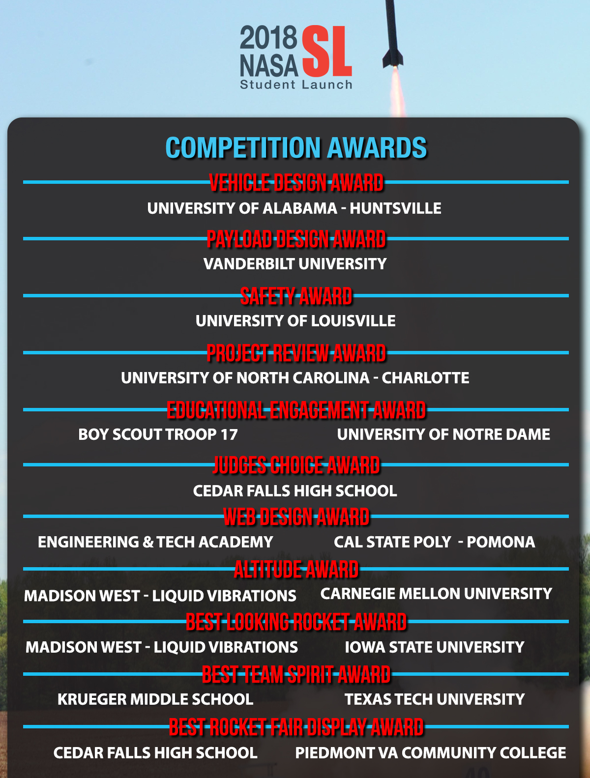 The award winners from the 2018 Student Launch competition. Overall winners will be announced in May. 