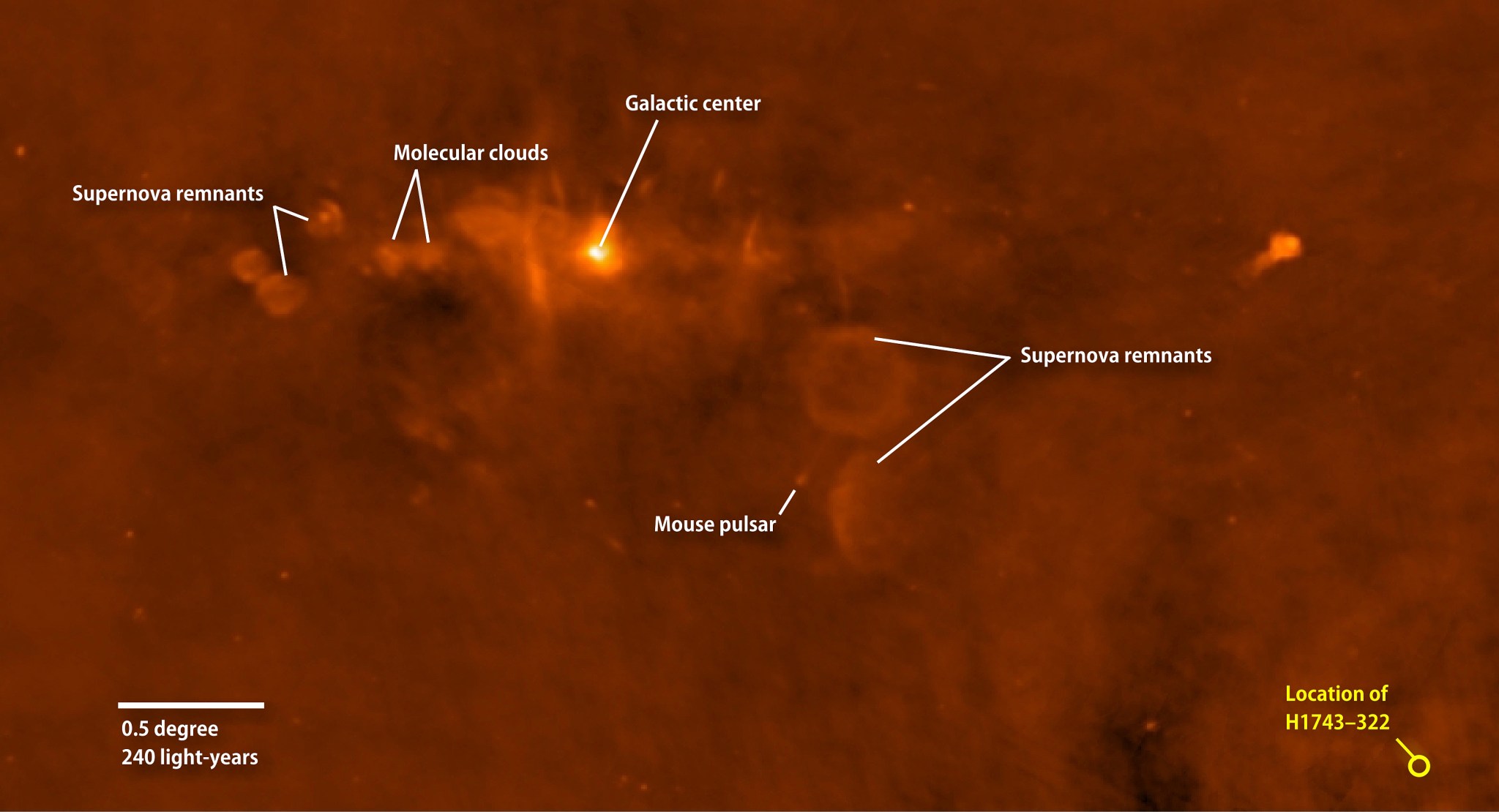 327-MHz radio view of the center of our galaxy