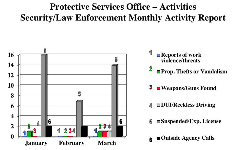 securitychartmarch2018.jpg
