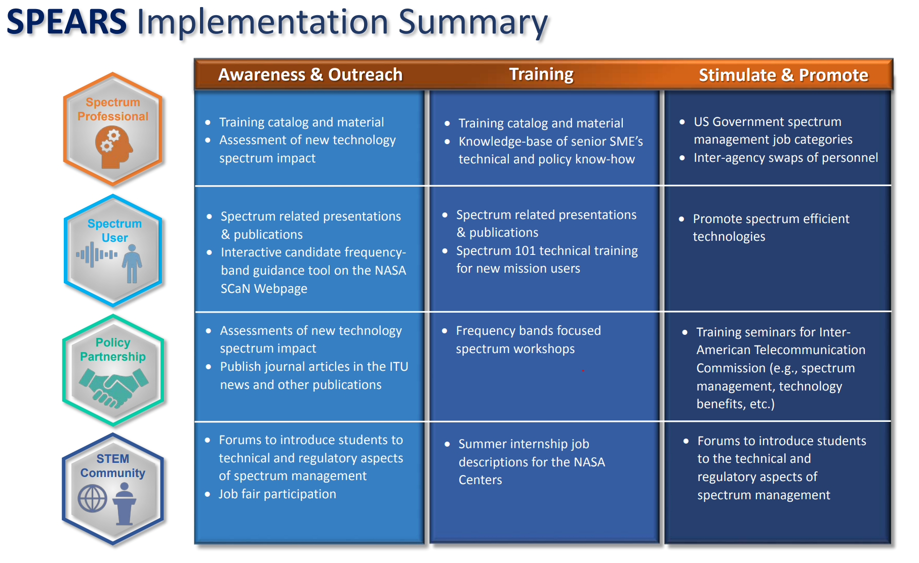 Image of SPEARS implementation strategy