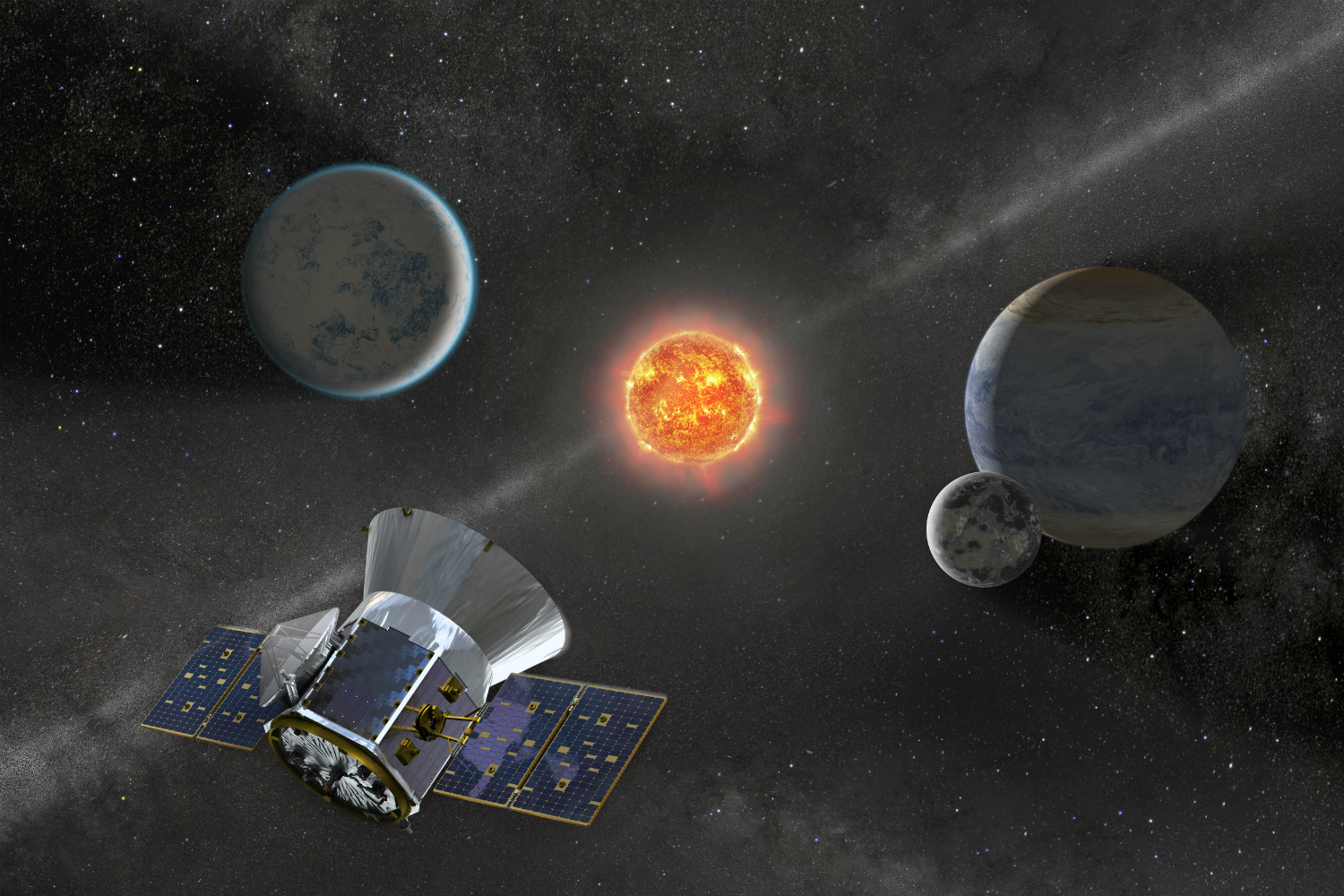 NASA’s Transiting Exoplanet Survey Satellite