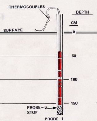 apollo_17_l-2_weeks_heat_flow_experiment_schematic