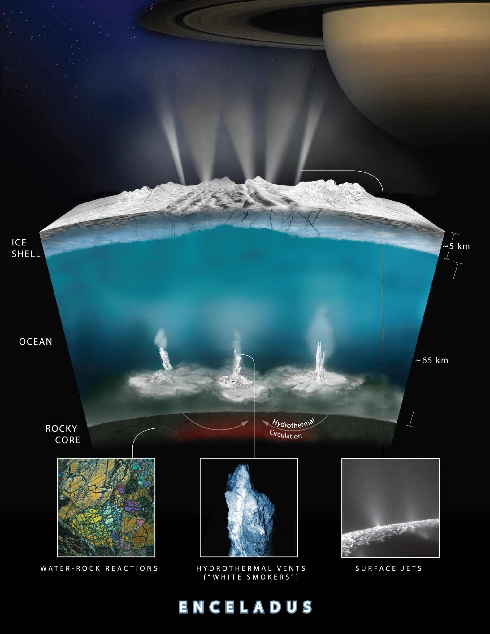 Artist rendering showing an interior cross-section of the crust of Enceladus
