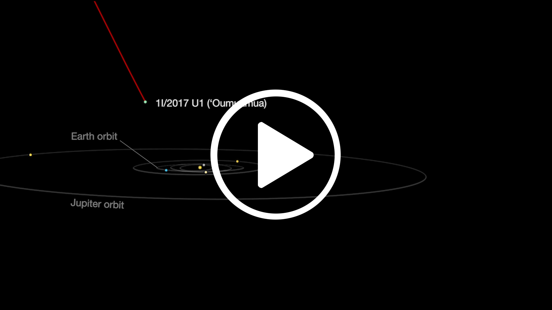 animation shows the path of `Oumuamua as it passed through the inner solar system