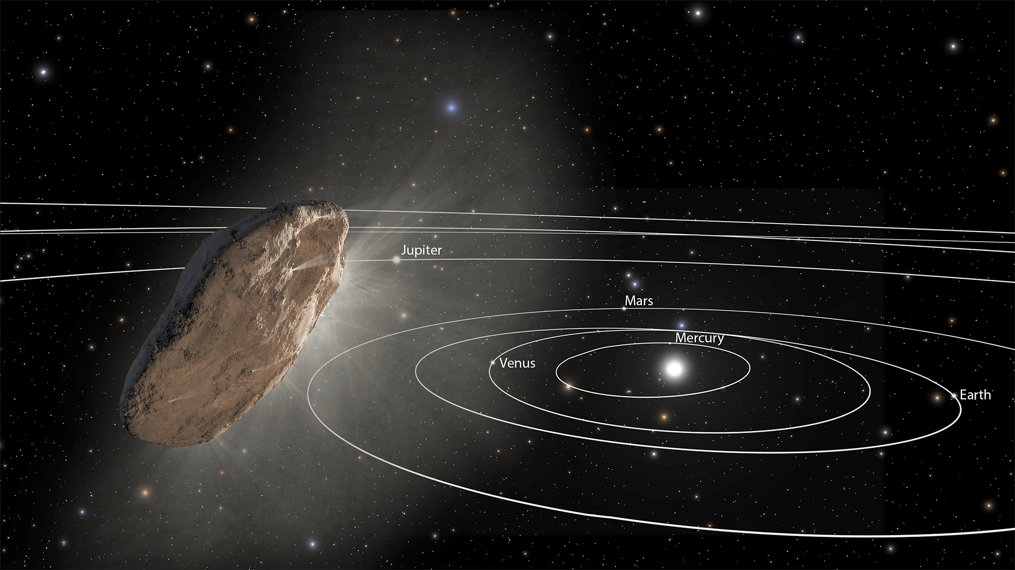 This illustration shows ‘Oumuamua racing toward the outskirts of our solar system. 