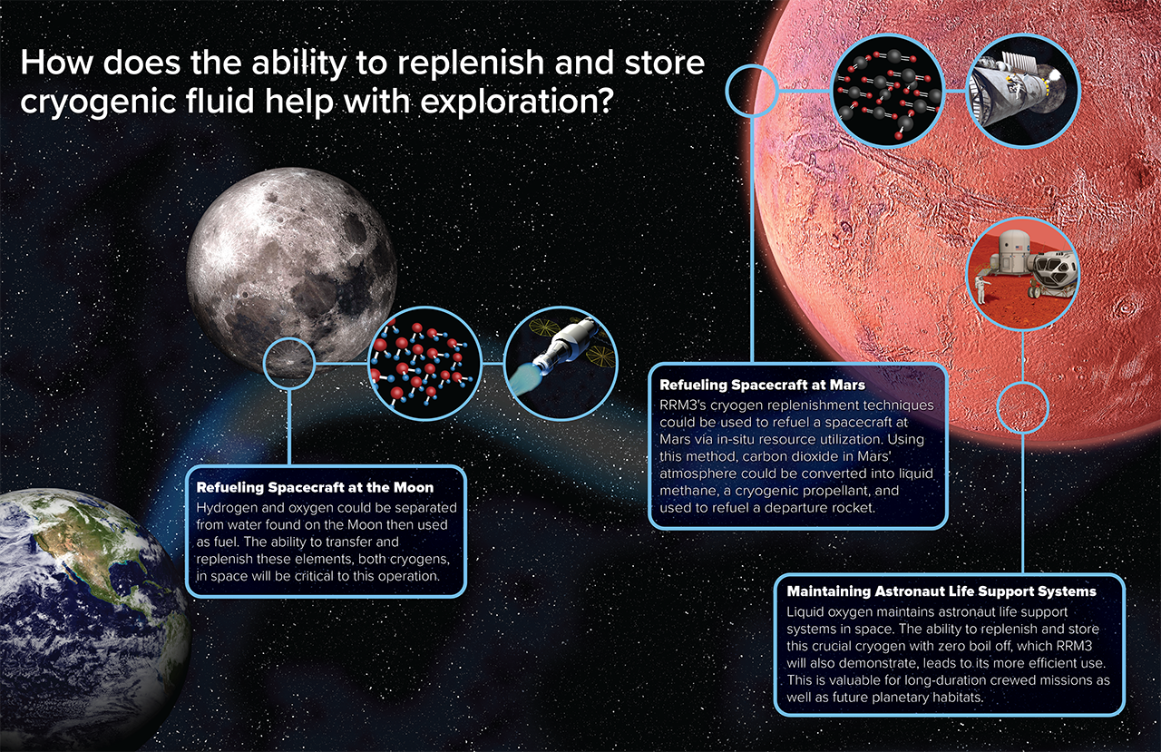 cryogenic infographic