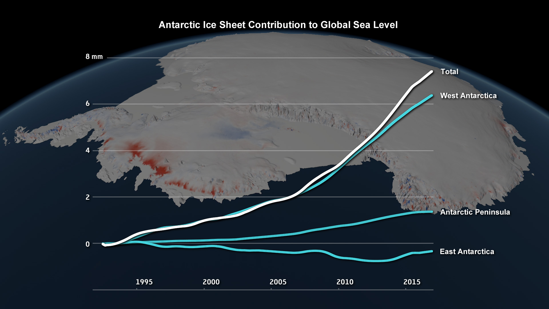 Changes in the Antarctic ice sheet’s contribution to global sea level, 1992 to 2017.