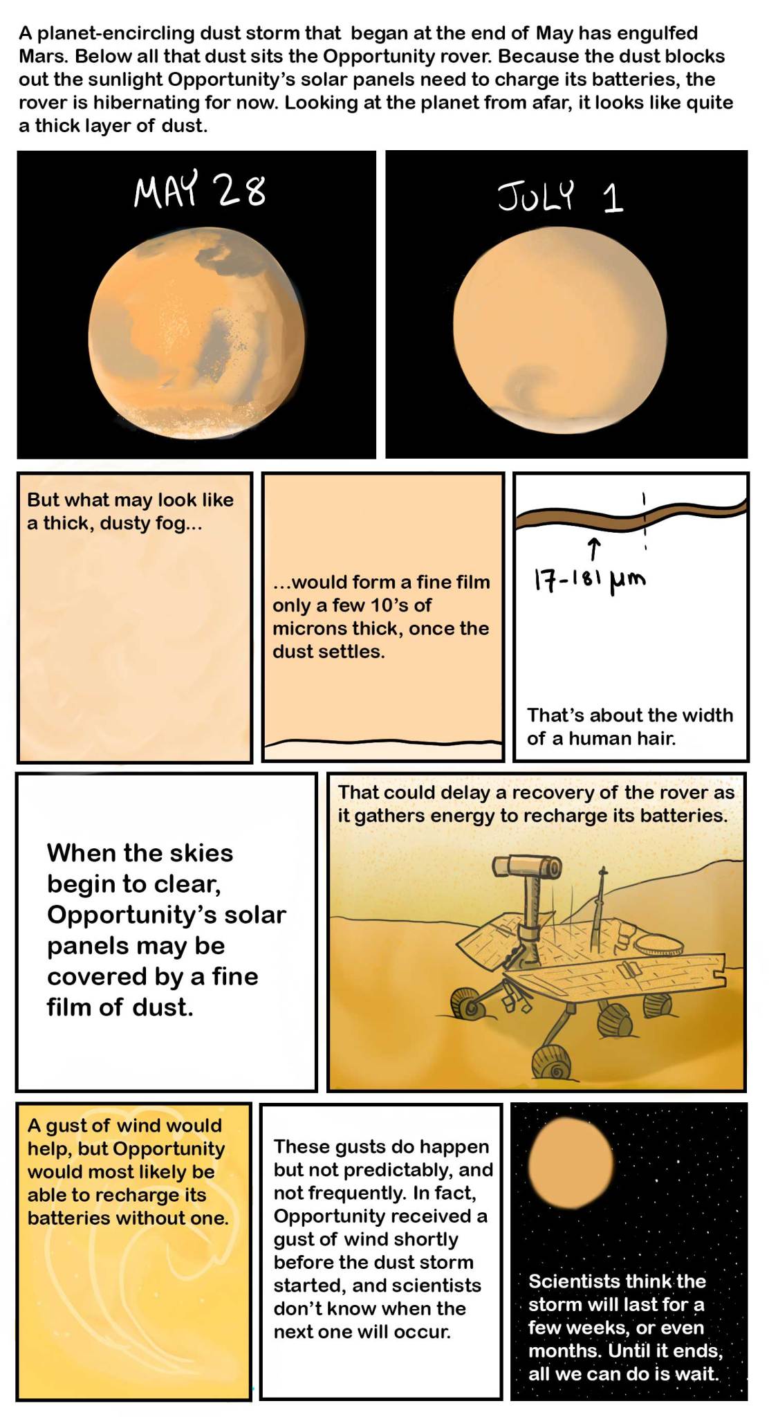 Mars comic showing particles in dust storm and rover