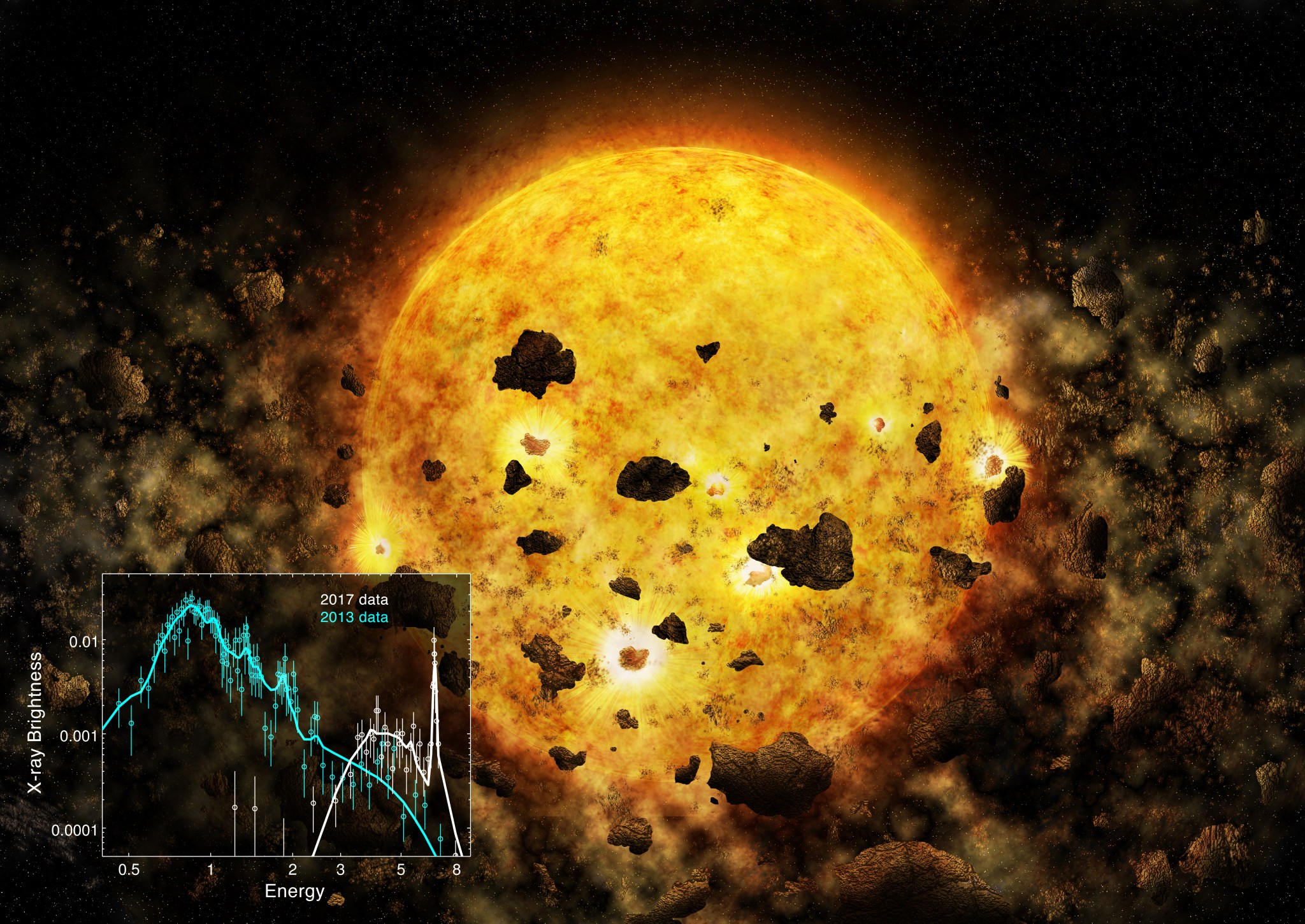 This artist’s illustration depicts the destruction of a young planet or planets.