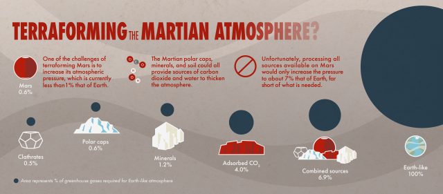 
			Mars Terraforming Not Possible Using Present-Day Technology - NASA			