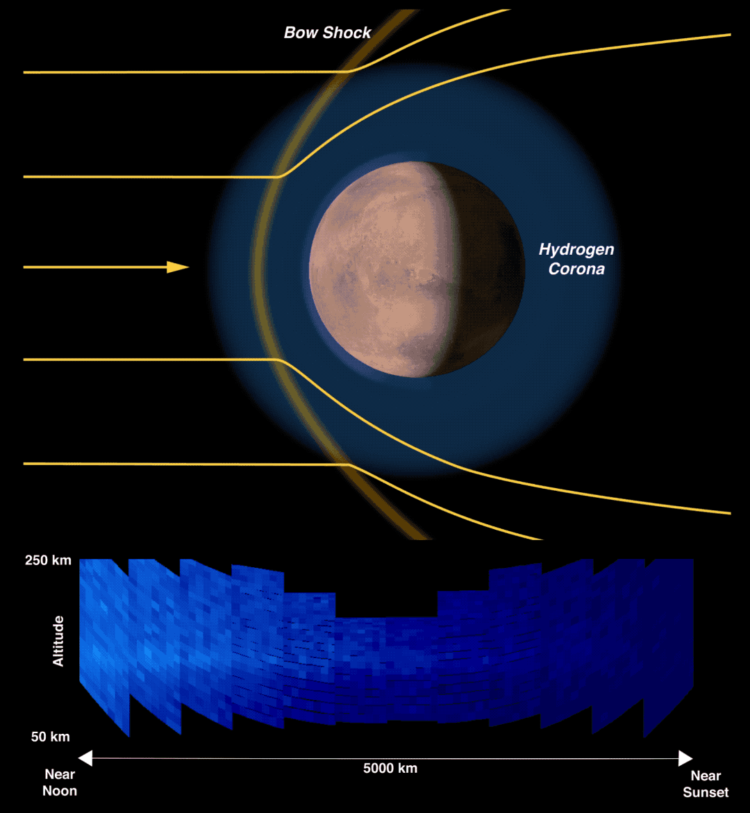 Proton aurora with MAVEN data