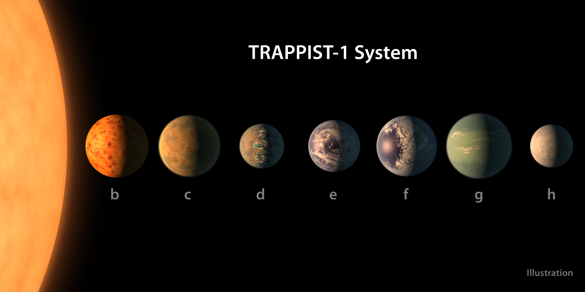 This artist's concept shows what each of the TRAPPIST-1 planets may look like. NASA/JPL-Caltech