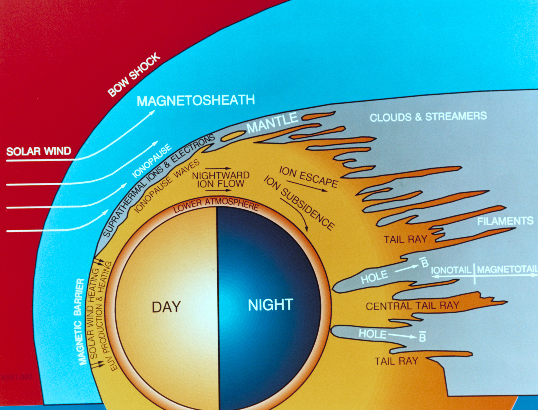 Venus Day/Night illustration