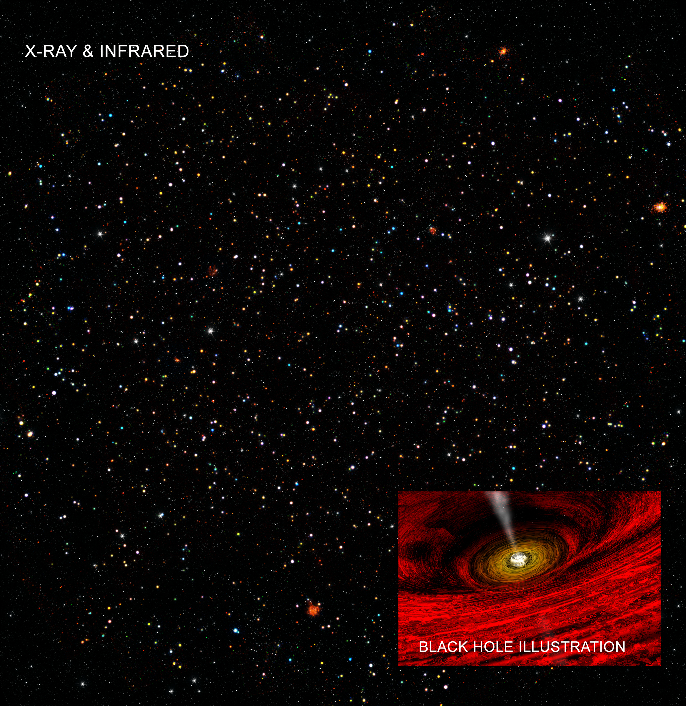 The COSMOS Legacy Survey shows data that have provided evidence for the existence of intermediate-mass black holes (IMBHs).