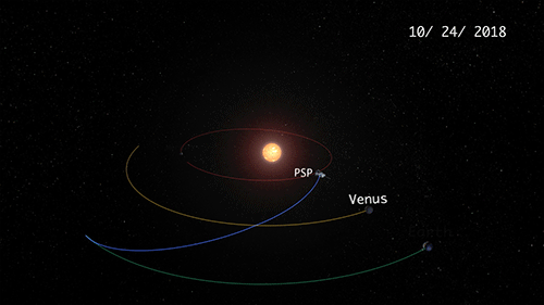animated illustration of Parker orbit
