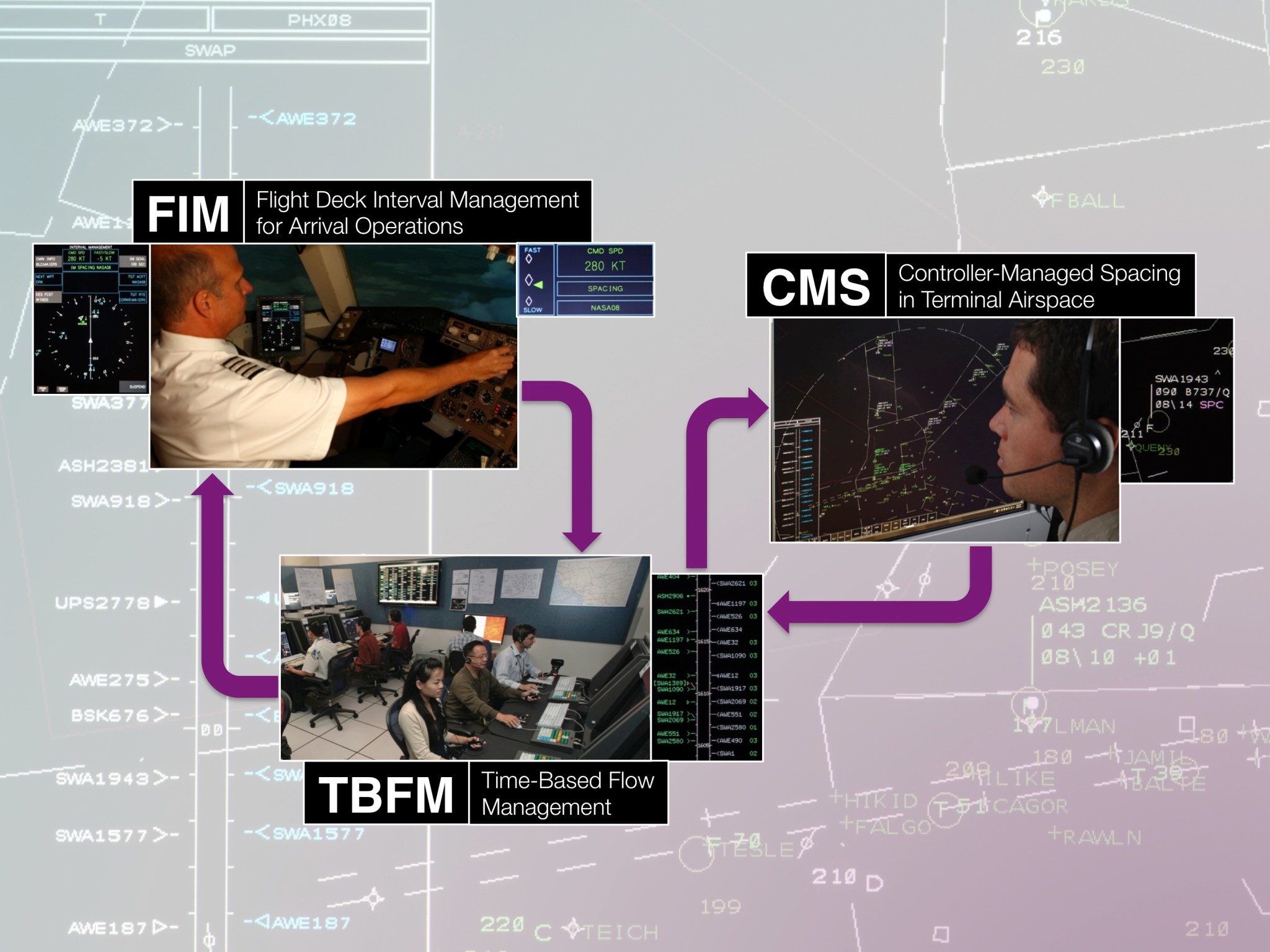 Graphic montage of ATD-1 brings together NASA-developed technologies, including FIM.