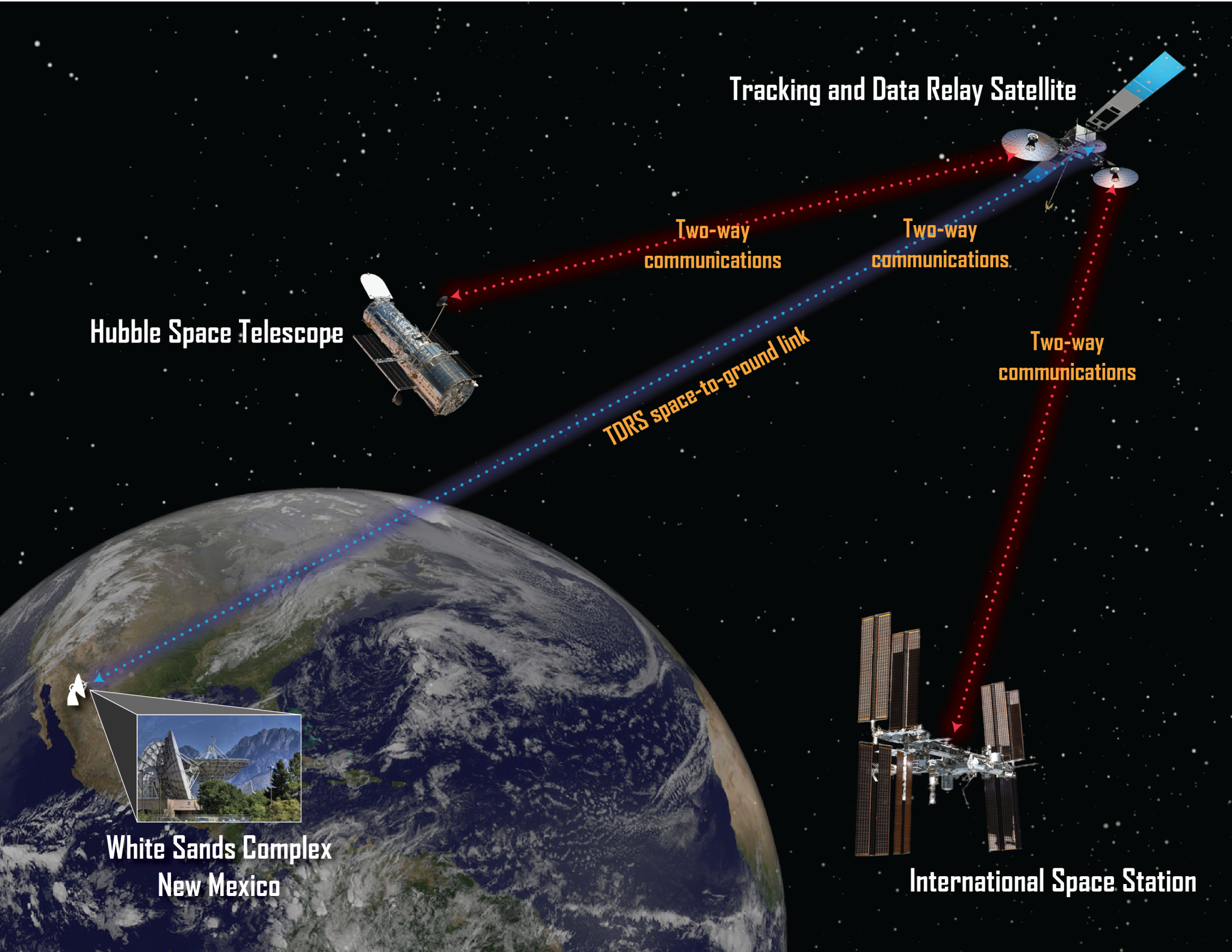 Relay Satellite